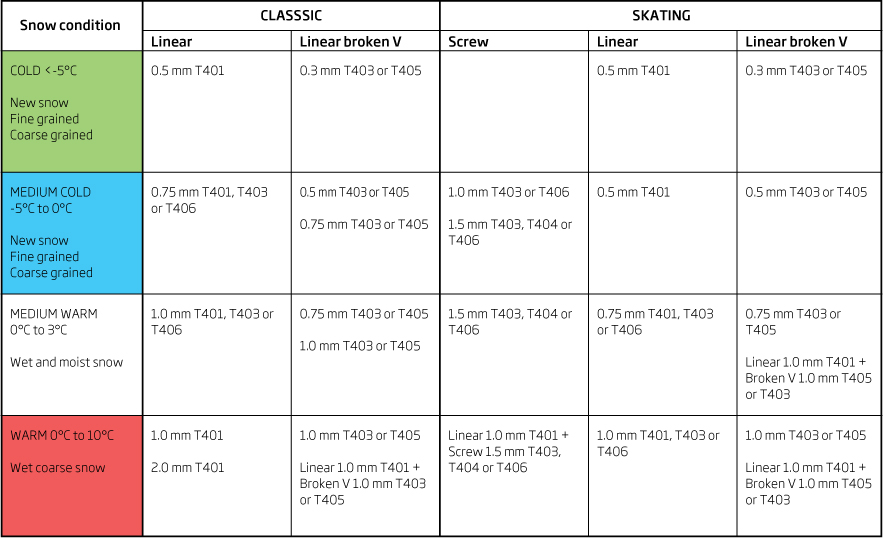 Swix Structure Selection