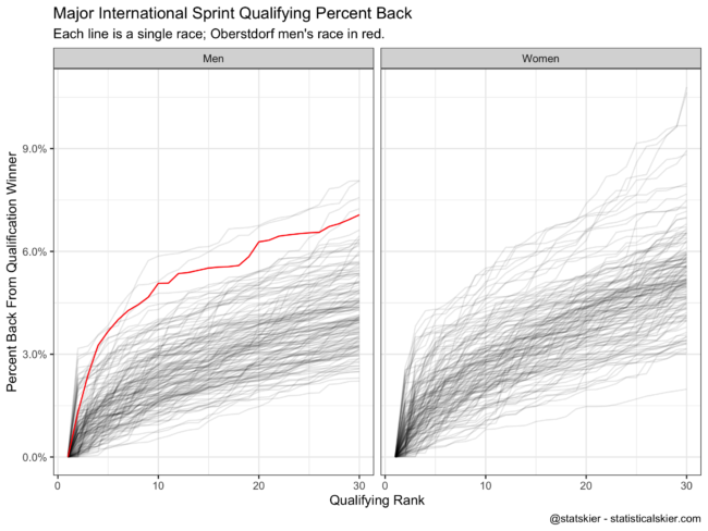 The Devon Kershaw Show: Slinging Stats with the Statistical Skier