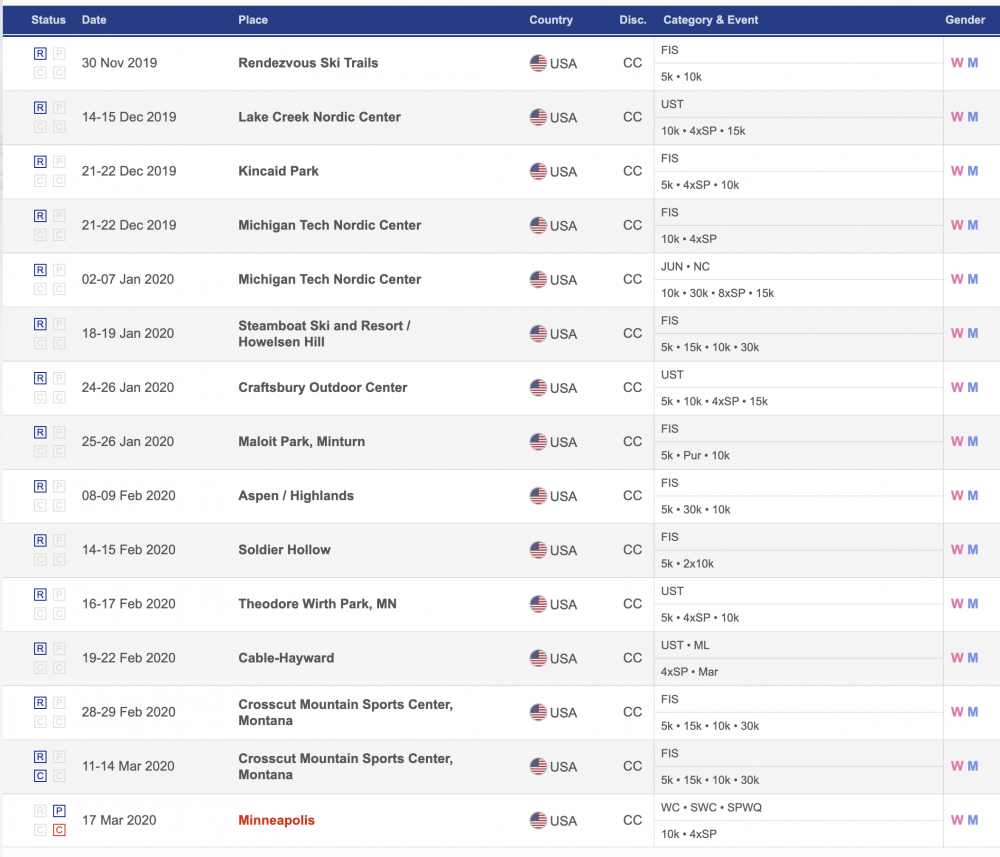 FIS Points, Part I: Inside the Points List